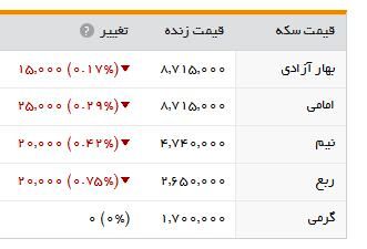 سکه