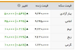 سکه