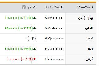 سکه