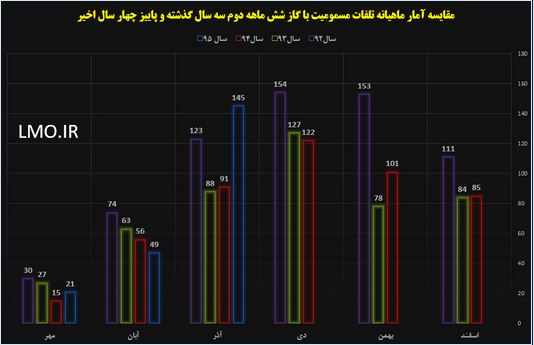 نمودار